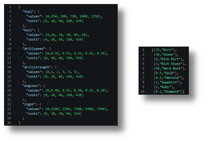 An image showing all the data structure of the upgrades and mining levels in The Yield